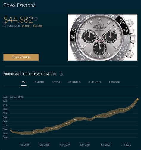 daytona rolex 2018 steel|rolex daytona price chart.